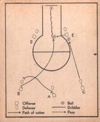1948 Bowman #29 Basketball Play Front