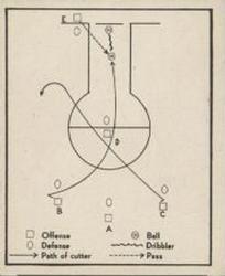 1948 Bowman #47 Basketball Play Front