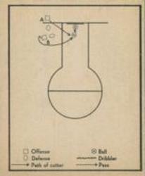 1948 Bowman #53 Basketball Play Front