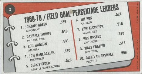 1970-71 Topps #3 1969-70 Field Goal Percentage Leaders (Johnny Green / Darrall Imhoff / Lou Hudson) Back