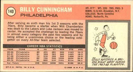 1970-71 Topps #140 Billy Cunningham Back