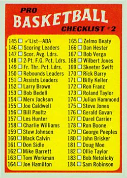 1971-72 Topps #145 ABA Checklist 2: 145-233 Front