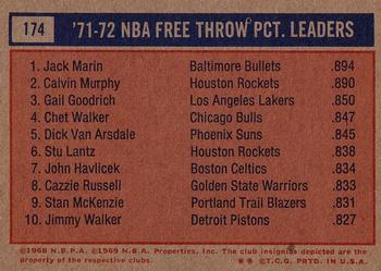 1972-73 Topps #174 1971-72 NBA Free Throw Pct. Leaders (Jack Marin / Calvin Murphy / Gail Goodrich) Back