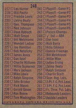 1972-73 Topps #248 ABA Checklist: 177-264 Back