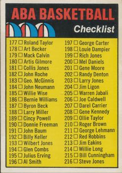 1972-73 Topps #248 ABA Checklist: 177-264 Front