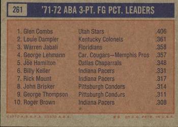 1972-73 Topps #261 1971-72 ABA 3-Pt. FG Pct. Leaders (Glen Combs / Louie Dampier / Warren Jabali) Back