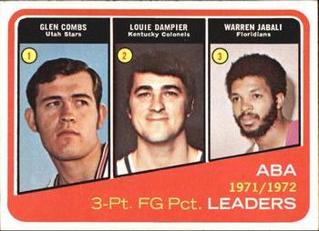 1972-73 Topps #261 1971-72 ABA 3-Pt. FG Pct. Leaders (Glen Combs / Louie Dampier / Warren Jabali) Front