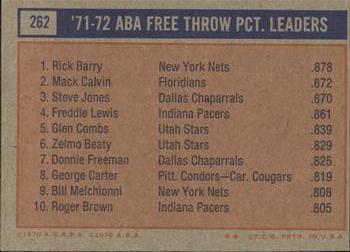1972-73 Topps #262 1971-72 ABA Free Throw Pct. Leaders (Rick Barry / Mack Calvin / Steve Jones) Back