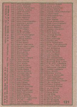 1973-74 Topps #121 NBA Checklist: 1-176 Back