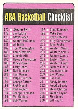 1973-74 Topps #242 ABA Checklist: 177-264 Front