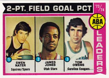 1974-75 Topps #208 ABA '73-74 Two-Point Field Goal Leaders (Swen Nater / James Jones / Tom Owens) Front