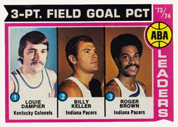 1974-75 Topps #209 ABA '73-74 Three-Point Field Goal Leaders (Louie Dampier / Billy Keller / Roger Brown) Front