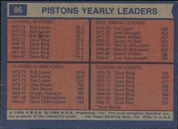 1974-75 Topps #86 Detroit Pistons Team Leaders (Bob Lanier / Stu Lantz / Dave Bing) Back