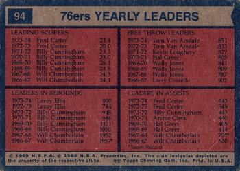 1974-75 Topps #94 Philadelphia 76ers Team Leaders (Fred Carter / Tom Van Arsdale / Leroy Ellis) Back