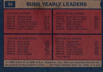 1974-75 Topps #95 Phoenix Suns Team Leaders (Charlie Scott / Dick Van Arsdale / Neal Walk) Back