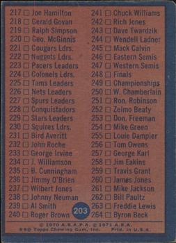 1974-75 Topps #203 ABA Checklist: 177-264 Back