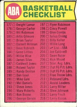1974-75 Topps #203 ABA Checklist: 177-264 Front