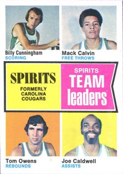 1974-75 Topps #221 Carolina Cougars Team Leaders (Billy Cunningham / Mack Calvin / Tom Owens / Joe Caldwell) Front