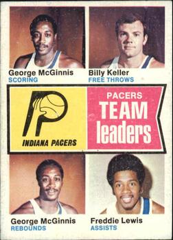 1974-75 Topps #223 Indiana Pacers Team Leaders (George McGinnis / Billy Keller / Freddie Lewis) Front