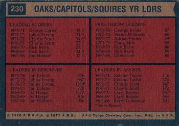 1974-75 Topps #230 Virginia Squires Team Leaders (George Carter / George Irvine / Jim Eakins / Roland Taylor) Back