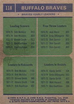 1975-76 Topps #118 Buffalo Braves Team Leaders (Bob McAdoo / Jack Marin / Randy Smith) Back