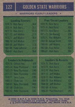 1975-76 Topps #122 Golden State Warriors Team Leaders (Rick Barry / Clifford Ray) Back