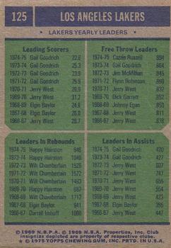 1975-76 Topps #125 Los Angeles Lakers Team Leaders (Gail Goodrich / Cazzie Russell / Happy Hairston) Back