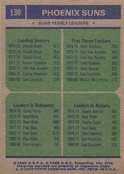 1975-76 Topps #130 Phoenix Suns Team Leaders (Charlie Scott / Keith Erickson / Curtis Perry / Dennis Awtrey) Back
