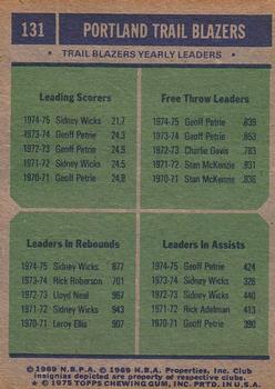 1975-76 Topps #131 Portland Trail Blazers Team Leaders (Sidney Wicks / Geoff Petrie) Back