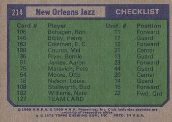 1975-76 Topps #214 New Orleans Jazz Back