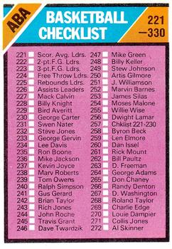 1975-76 Topps #257 Checklist: 221-330 Front