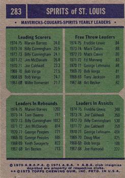 1975-76 Topps #283 St. Louis Spirits Team Leaders (Marvin Barnes / Freddie Lewis) Back