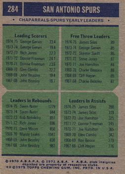 1975-76 Topps #284 San Antonio Spurs Team Leaders (George Gervin / James Silas / Swen Nater) Back