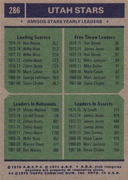 1975-76 Topps #286 Utah Stars Team Leaders (Ron Boone / Moses Malone / Al Smith) Back