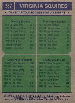 1975-76 Topps #287 Virginia Squires Team Leaders (Willie Wise / Red Robbins / Dave Vaughn / Dave Twardzik) Back