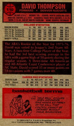 1976-77 Topps #110 David Thompson Denver Nuggets Rookie