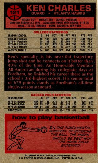 1976-77 Topps #121 Ken Charles Back
