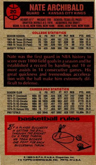 1976-77 Topps #20 Nate Archibald Back