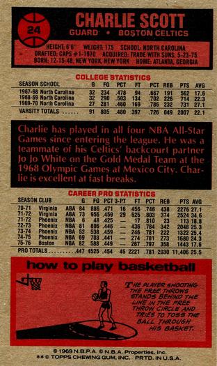 1976-77 Topps #24 Charlie Scott Back