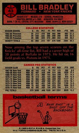 1976-77 Topps #43 Bill Bradley Back