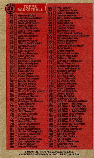 1976-77 Topps #48 Checklist: 1-144 Back