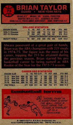 1976-77 Topps #73 Brian Taylor Back