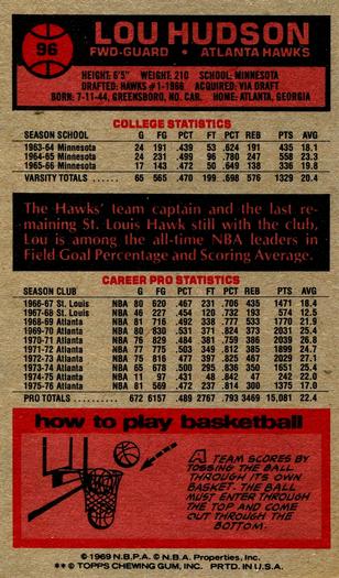1976-77 Topps #96 Lou Hudson Back