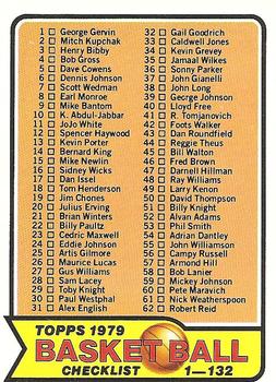 1979-80 Topps #101 Checklist: 1-132 Front