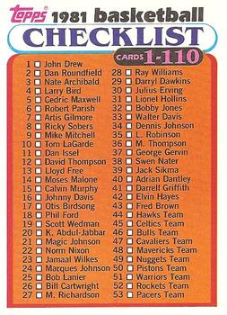 1981-82 Topps #W93 Checklist 1-110 Front