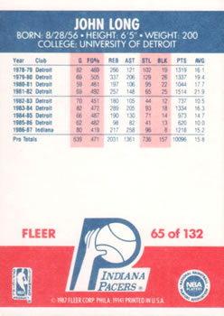 1987-88 Fleer #65 John Long Back