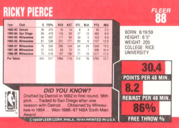 1989-90 Fleer #88 Ricky Pierce Back