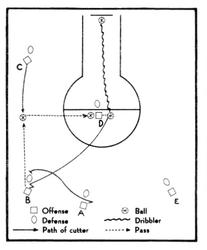 1990 1948 Bowman Reprints #5 Basketball Play Front