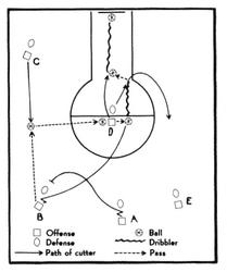 1990 1948 Bowman Reprints #11 Basketball Play Front