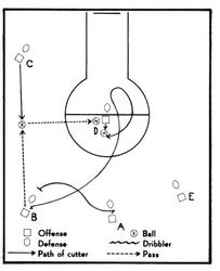 1990 1948 Bowman Reprints #17 Basketball Play Front